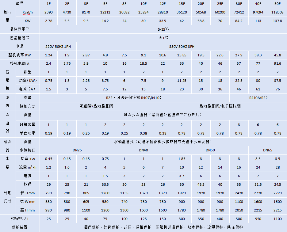 風(fēng)冷式冷水機(jī).png