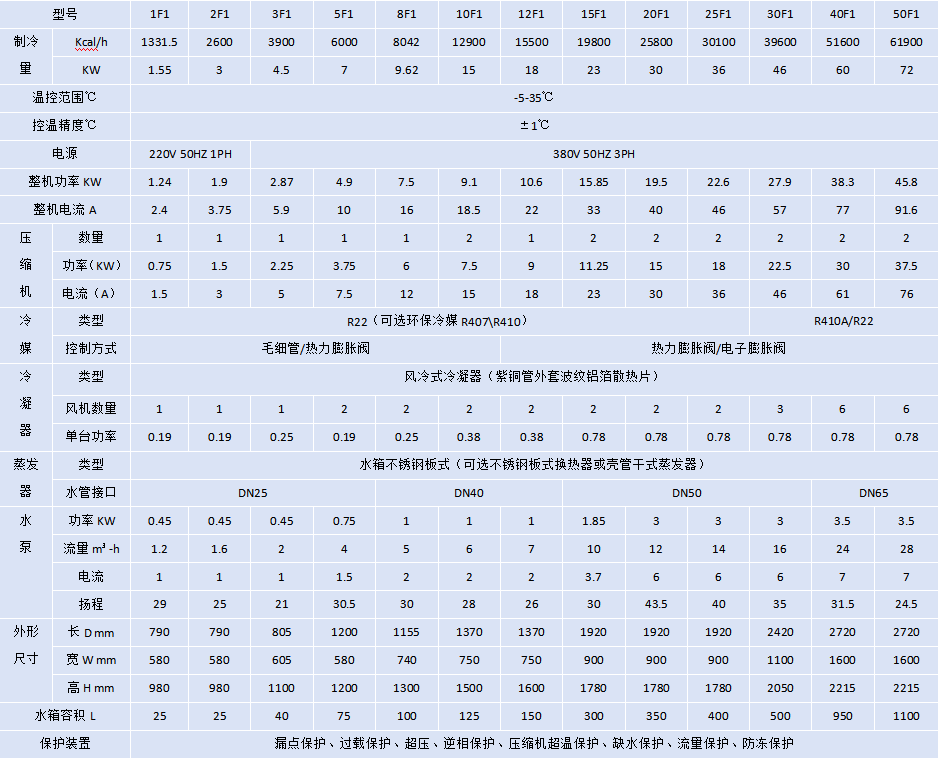 風(fēng)冷式冷水機(jī)-5℃.png