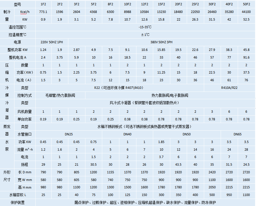 風(fēng)冷式冷水機(jī)-15℃.png