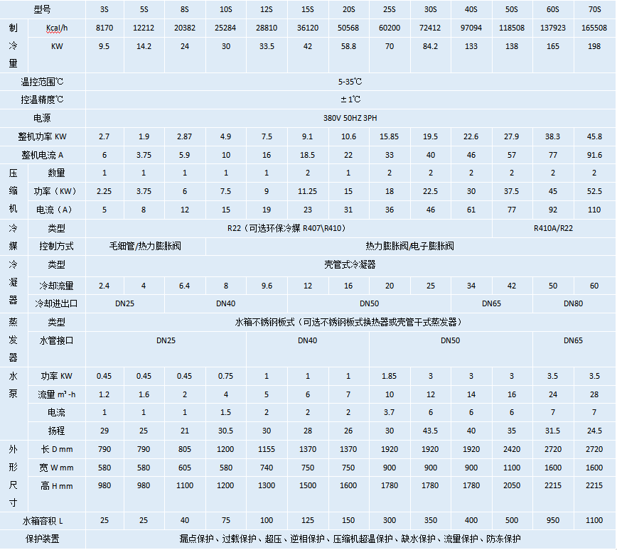 水冷式冷水機(jī).png