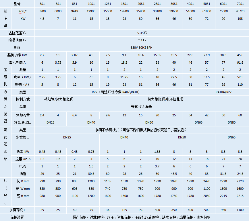 水冷式冷水機(jī)-5℃.png