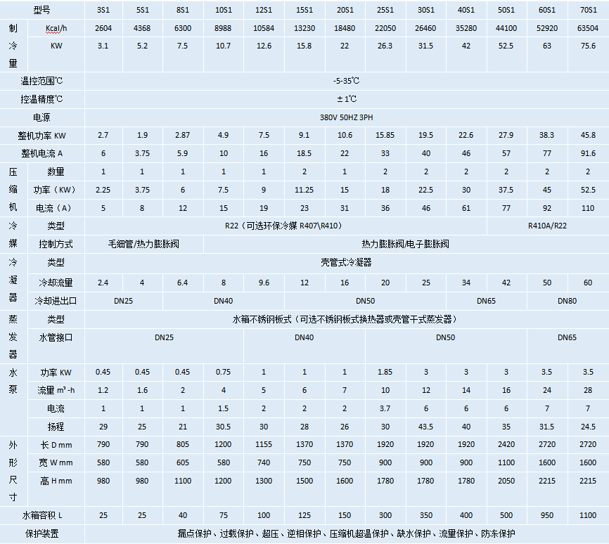 水冷式冷水機(jī)-15℃.png