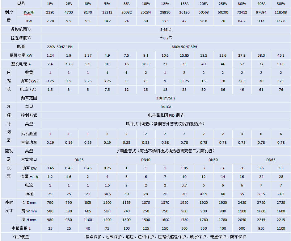 變頻冷水機(jī).png